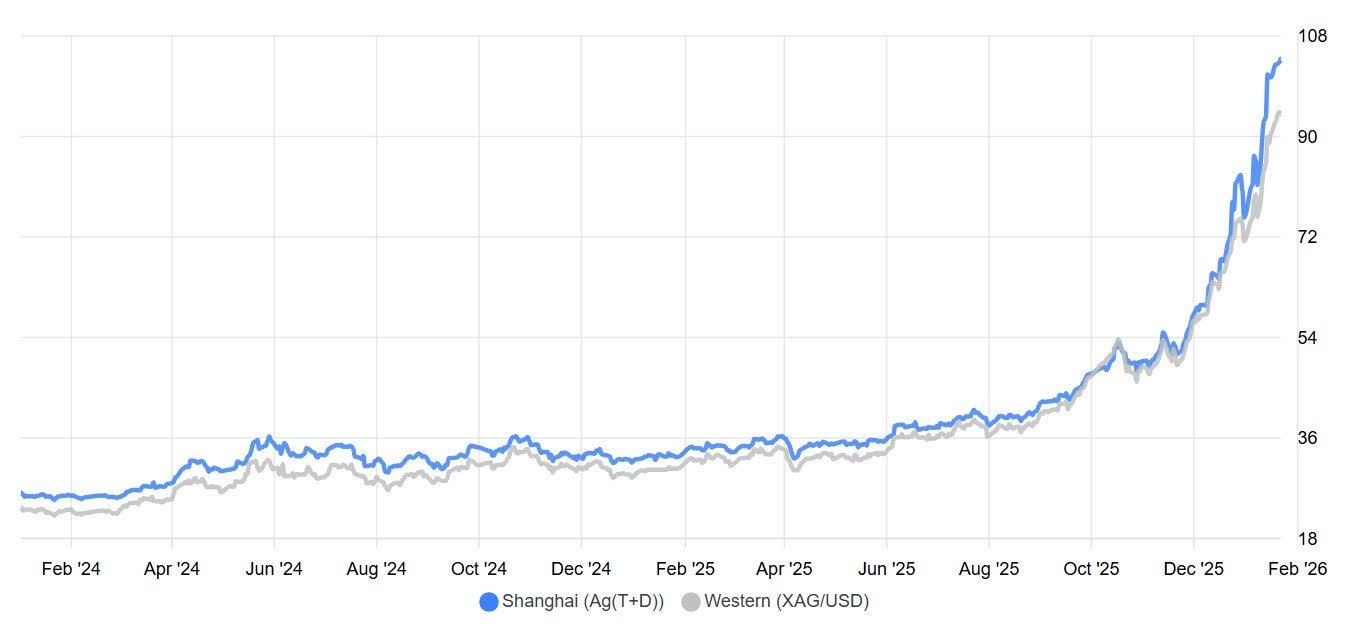 Why Silver Prices In The U.S. And China Have Diverged So Sharply | Seeking  Alpha
