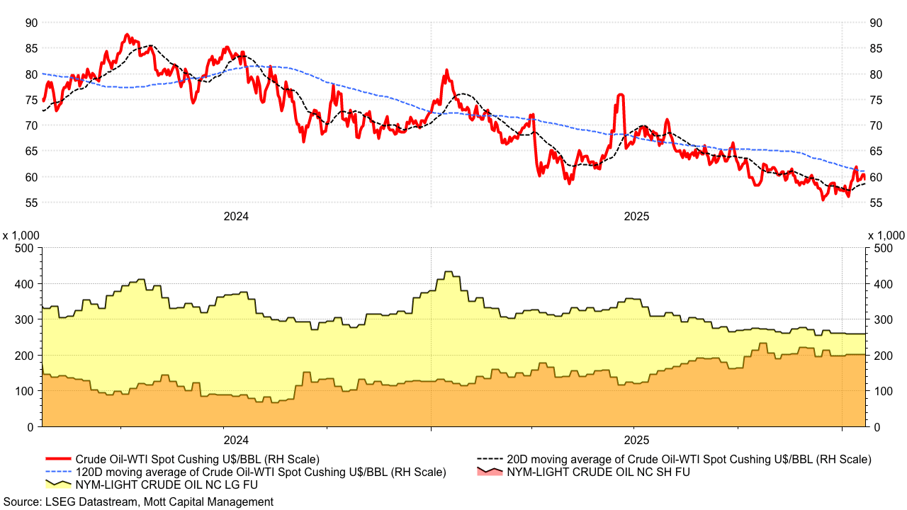 Oil May Be Heading For A Breakout | Seeking Alpha