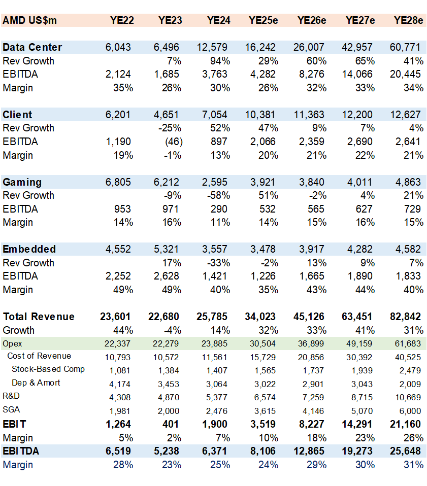 AMD: A Solid Second-Best (NASDAQ:AMD) | Seeking Alpha
