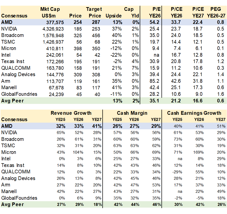 AMD: A Solid Second-Best (NASDAQ:AMD) | Seeking Alpha