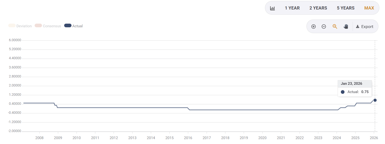 Japan Rate Decision And Its Butterfly Effects On S&P 500 | Seeking Alpha