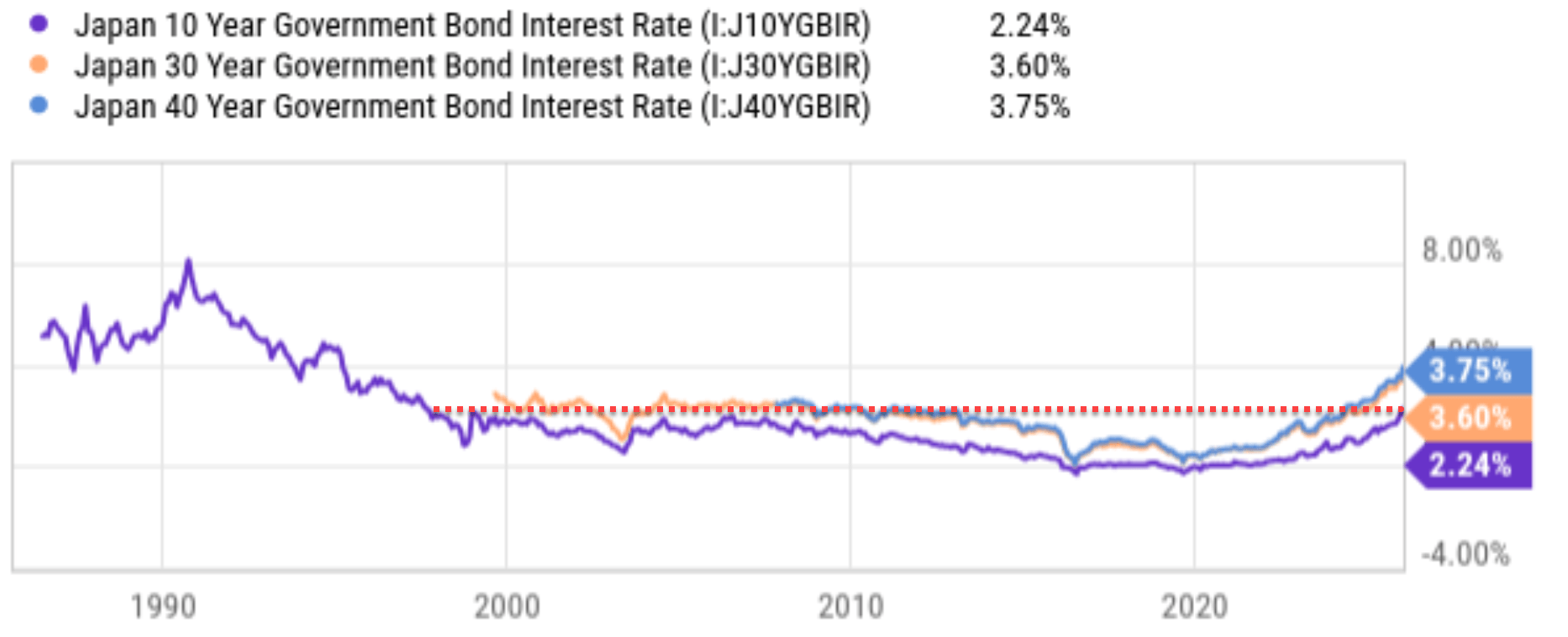 Japan Rate Decision And Its Butterfly Effects On S&P 500 | Seeking Alpha