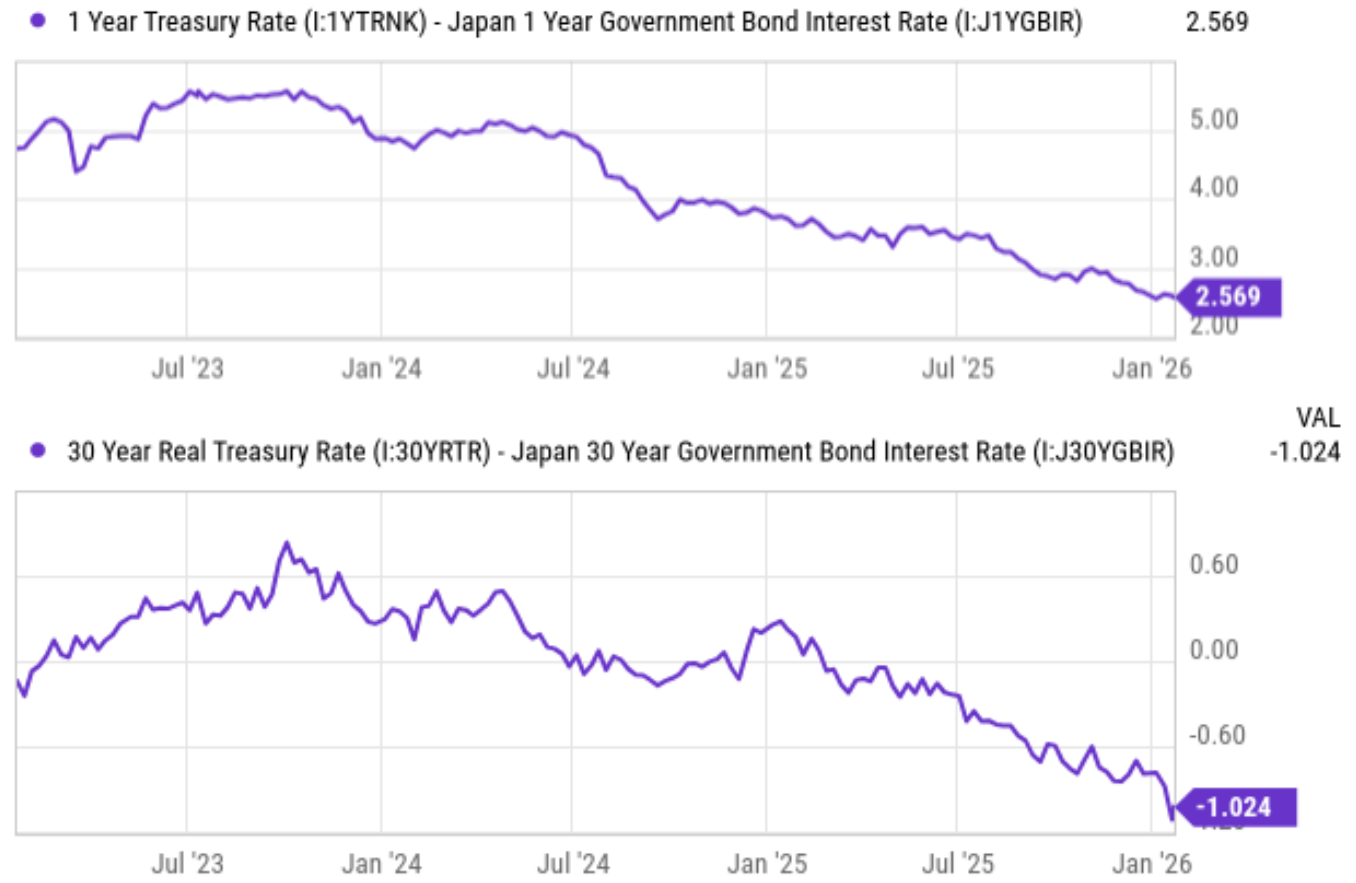 Japan Rate Decision And Its Butterfly Effects On S&P 500 | Seeking Alpha