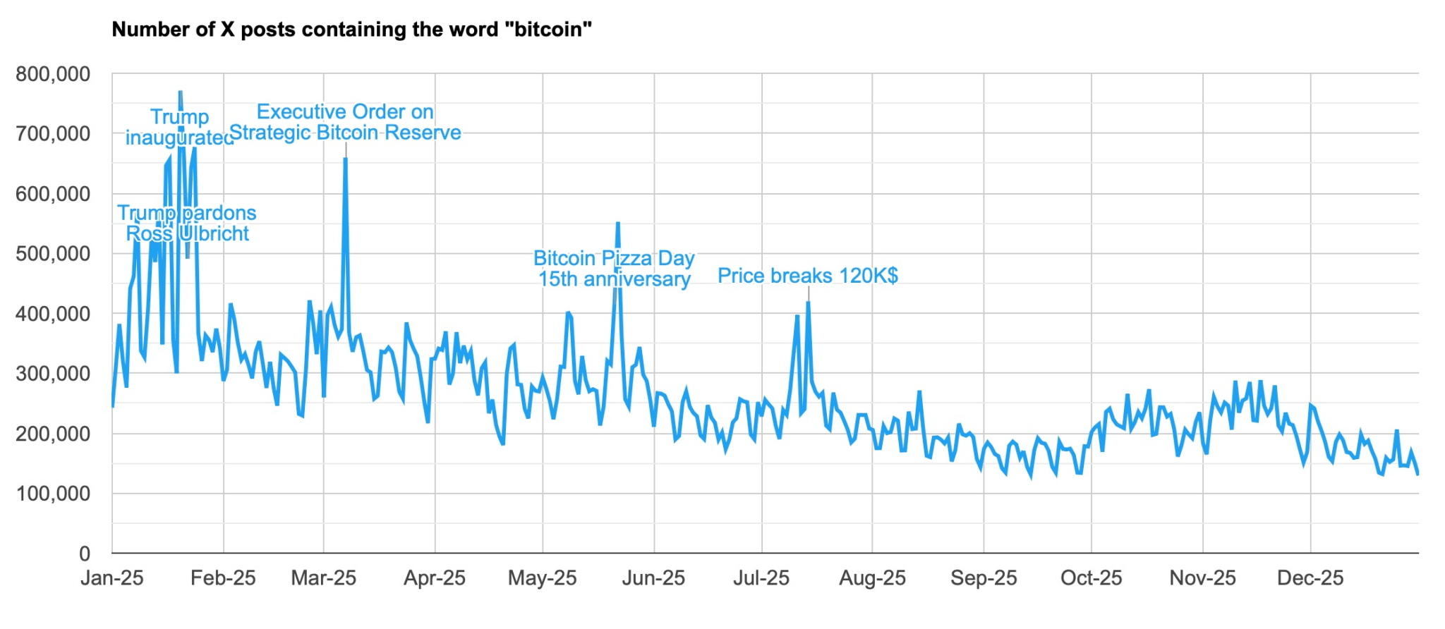 BITX: Time To Go Against The Herd? (BATS:BITX) | Seeking Alpha