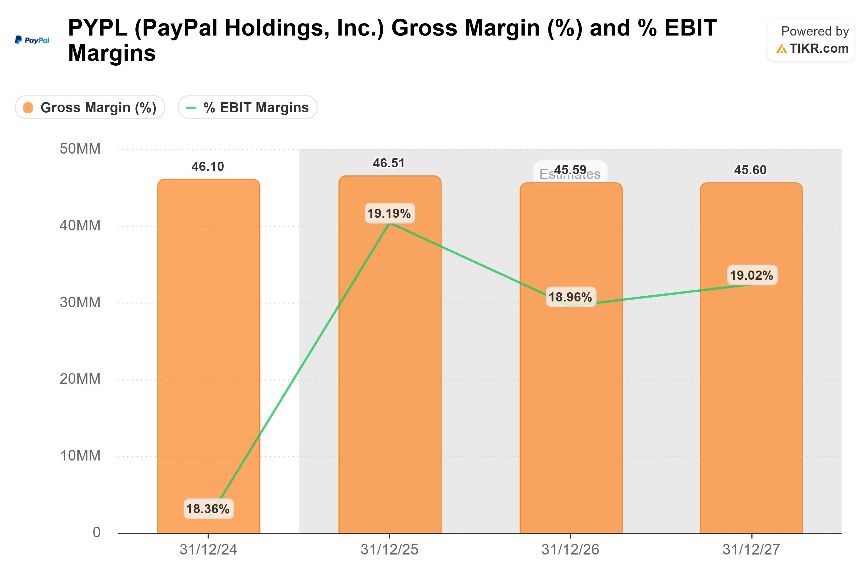 PayPal Looks Dirt Cheap, But It May Never Recover Its Mojo (Downgrade) ( NASDAQ:PYPL) | Seeking Alpha