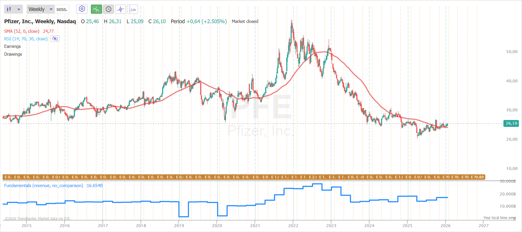 Pfizer: Expect Another Double Beating For Q1 (Earnings Preview) (NYSE:PFE)  | Seeking Alpha