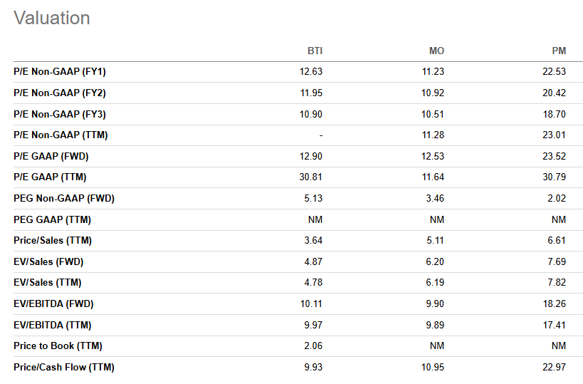 british american tobacco price list British American Tobacco: I'm Not Touching This At These Prices (NYSE:BTI)