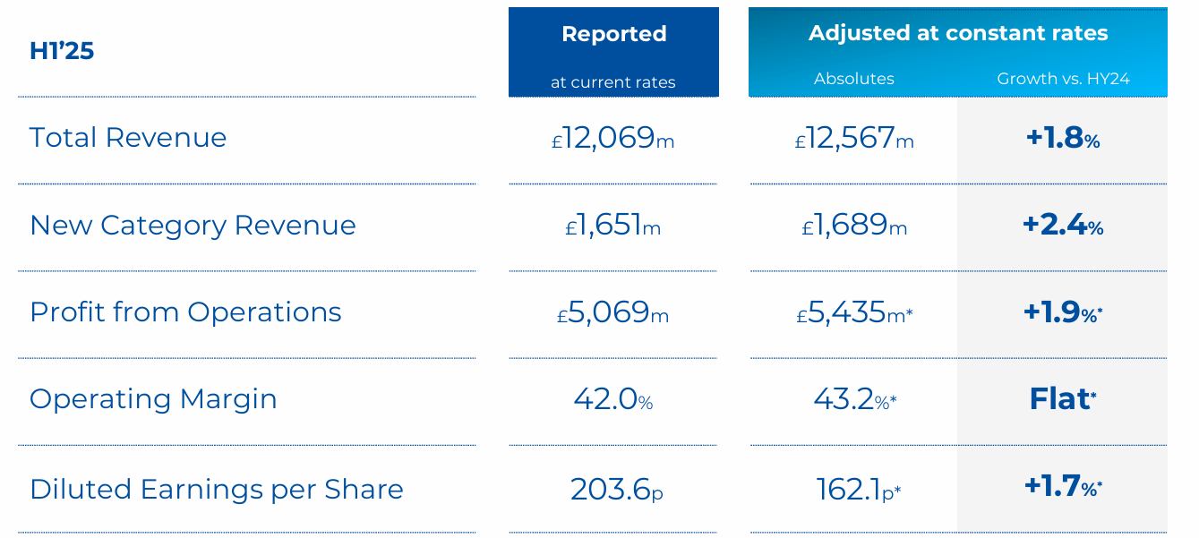 British American Tobacco: I'm Not Touching This At These Prices (NYSE:BTI) 