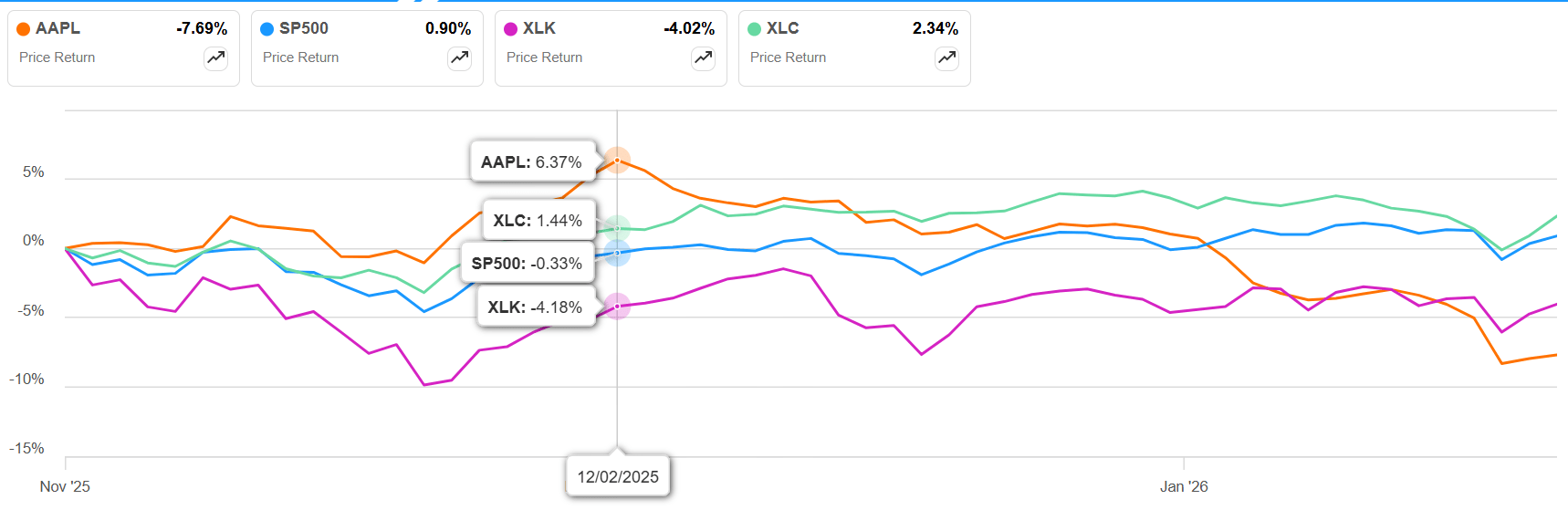 Apple: Q1 Results Could Trigger A Price Reversal, But Buy Regardless  (NASDAQ:AAPL) | Seeking Alpha
