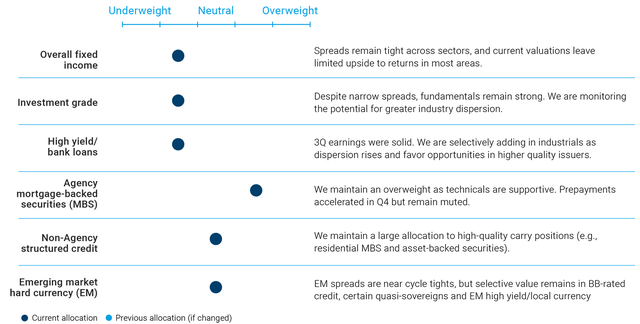Fixed Income Monitor Columbia Threadneedle Fixed-Income Monitor: January 2026 | Seeking Alpha