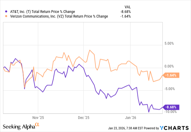 AT&T: 3 Alternatives To The 6% Yielding Preferreds Before They Move To ...