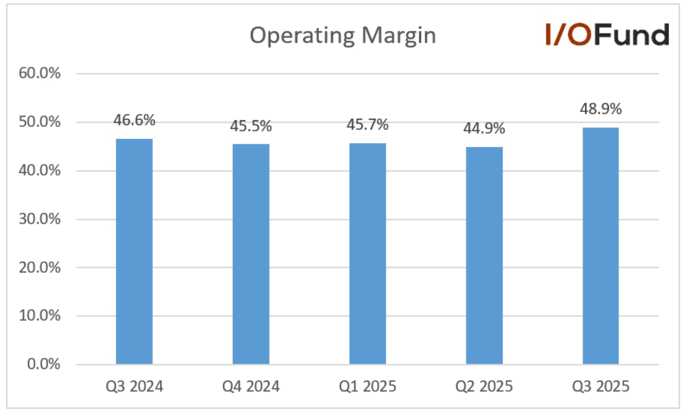 The $530 Billion AI Question: Which Big Tech Stock Is Winning? | Seeking  Alpha