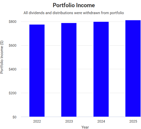 Predictable Income Unpredictable Markets? Make Your Income Predictable | Seeking Alpha