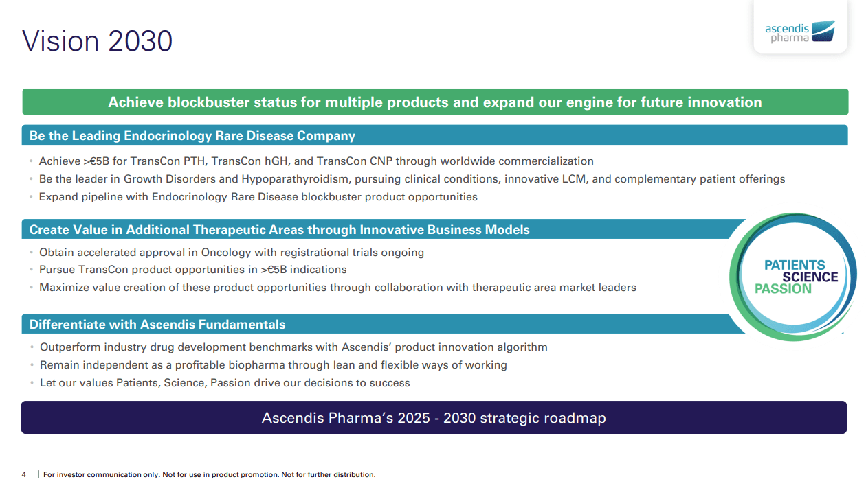 Ascendis: Why I'm Skeptical On Takeover Rumors, Long-Term Targets  (NASDAQ:ASND) | Seeking Alpha