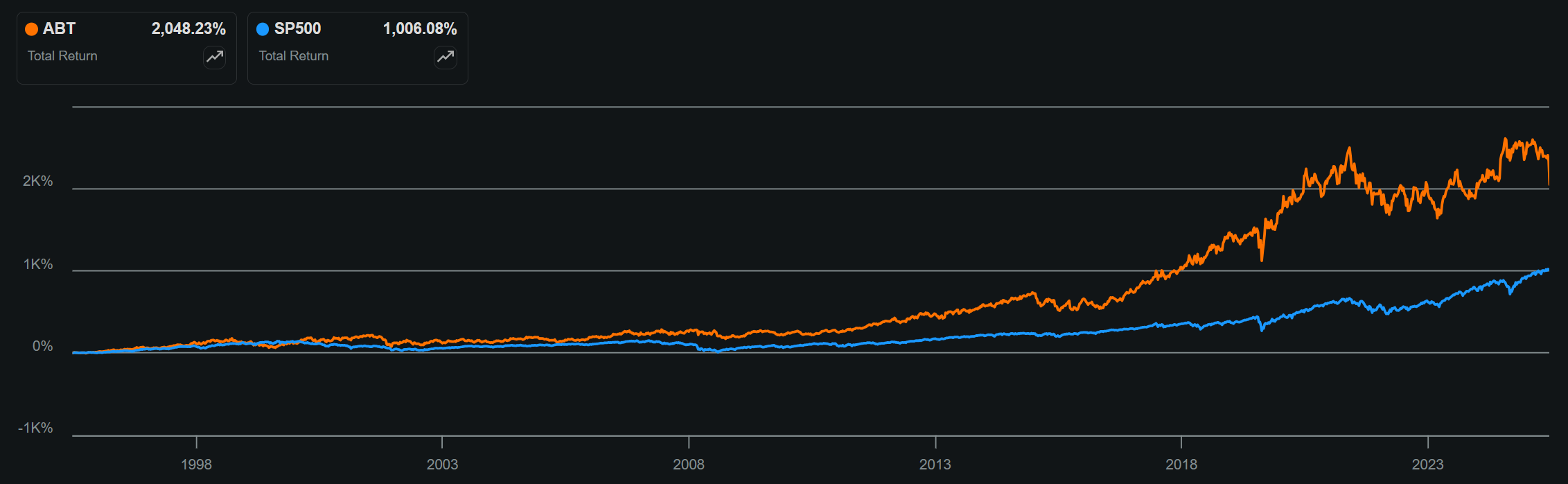 Abbott Laboratories: Double-Digit Earnings Growth Makes It A Buy (NYSE:ABT)  | Seeking Alpha