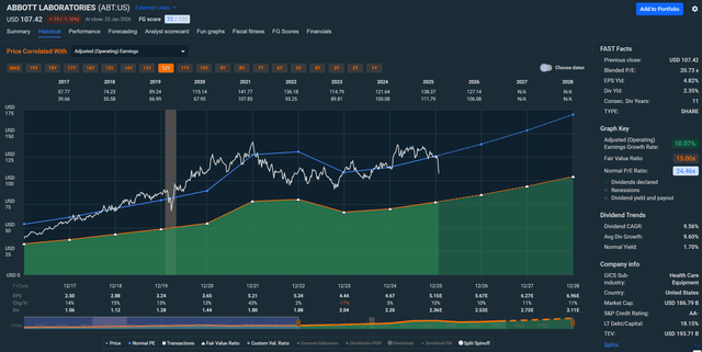 Abbott Laboratories: Double-Digit Earnings Growth Makes It A Buy (NYSE ...