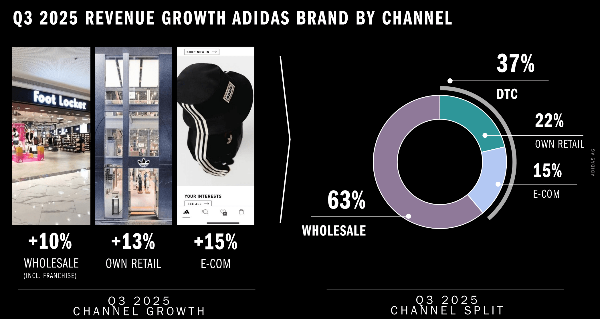 Adidas: Updating For 2026E With A 