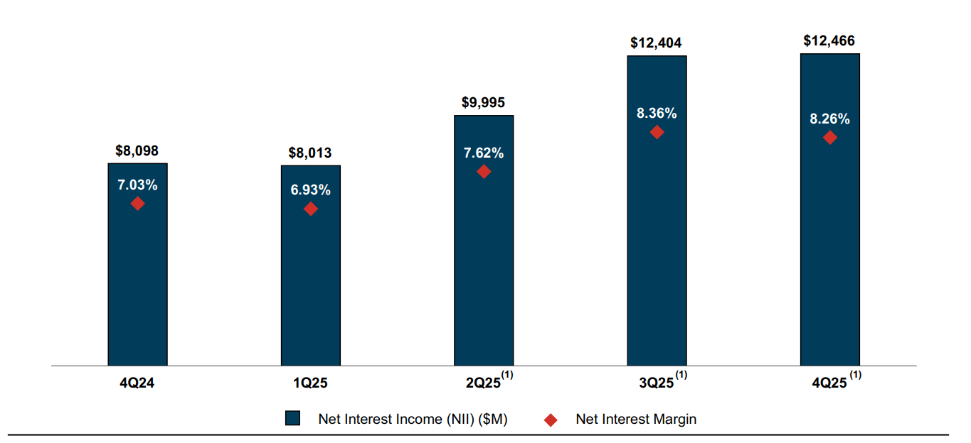Capital One: Strong Growth Profile (Rating Upgrade) (NYSE:COF) | Seeking  Alpha