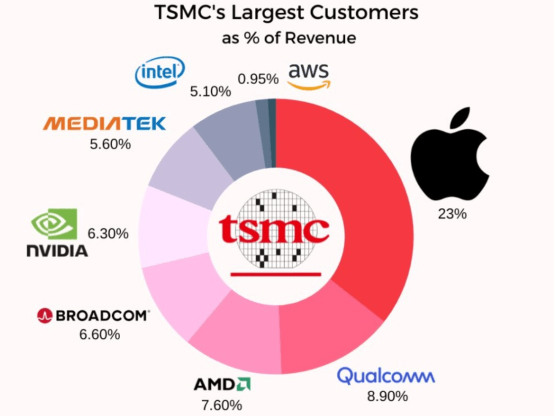 Tsmc Risk Production SHOC: A Buy For Risk-Tolerant Growth Investors (NYSE:SHOC) | Seeking Alpha