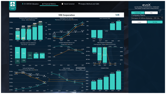 Vose Equities VSE Corporation: M&A As An Aerospace Growth Engine (NASDAQ:VSEC ...