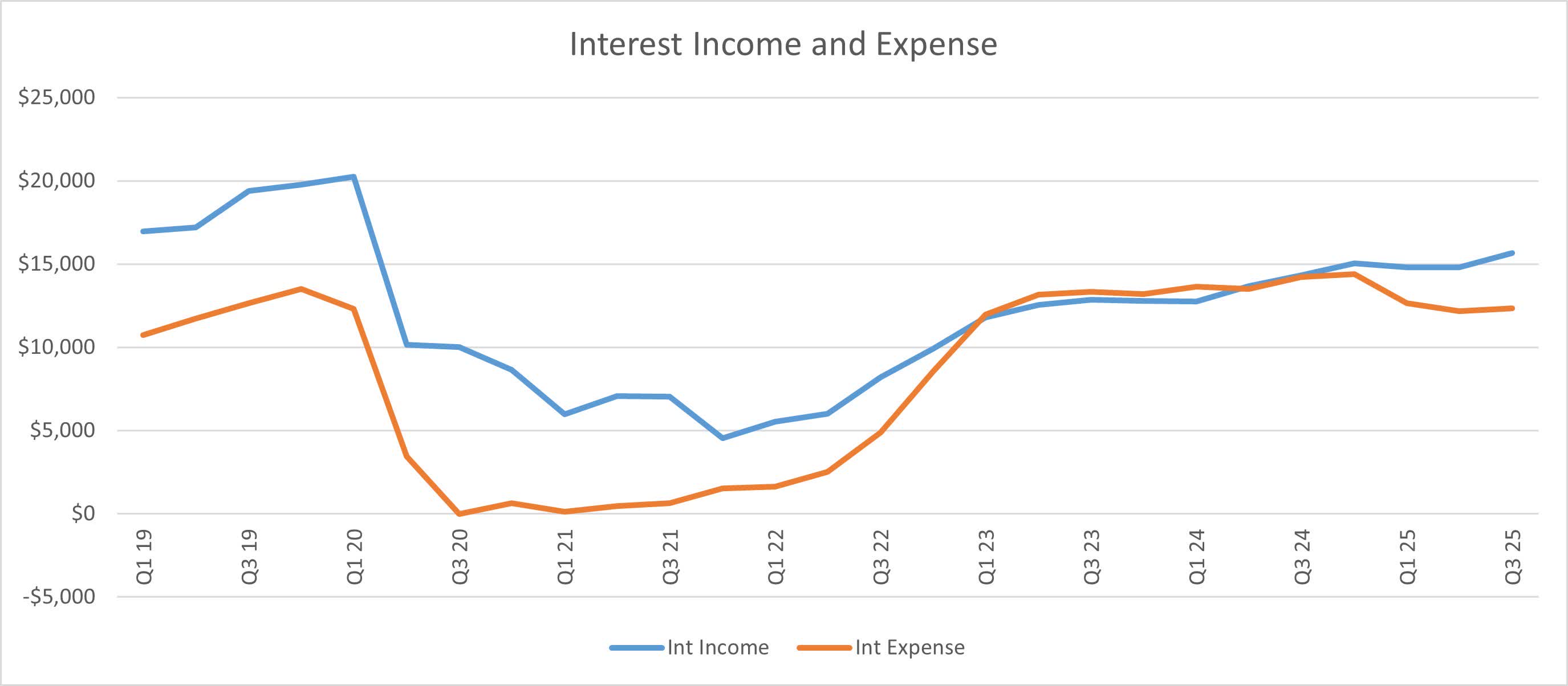 Cherry Hill Mortgage: Performance Concerns Lead To Downgrade Of ...