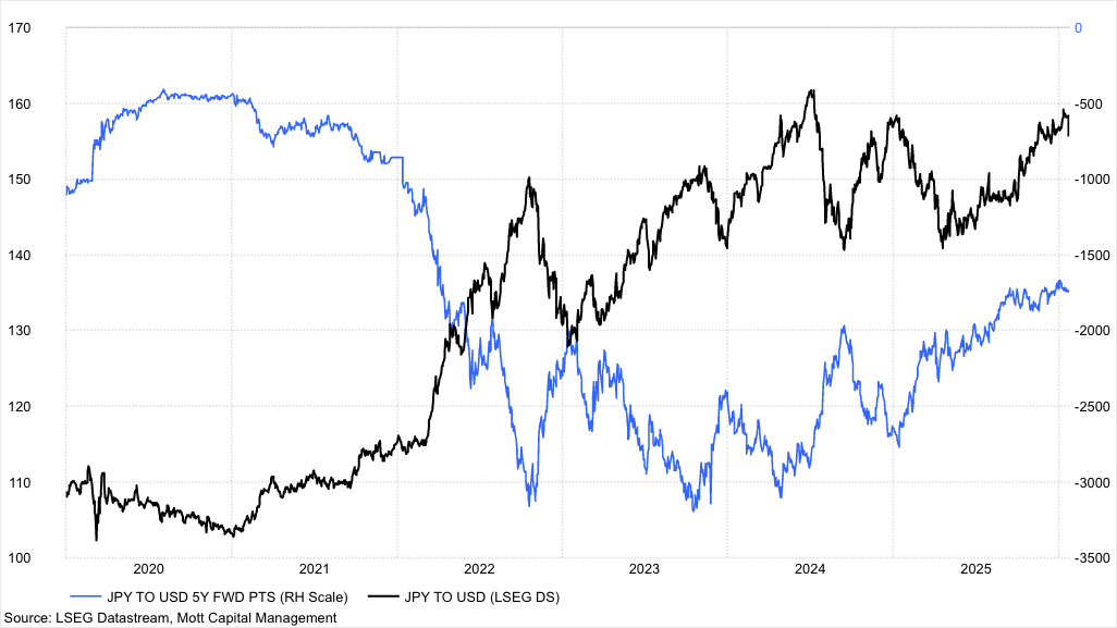The Yen Carry Trade May Be Entering A Dangerous Phase Seeking Alpha