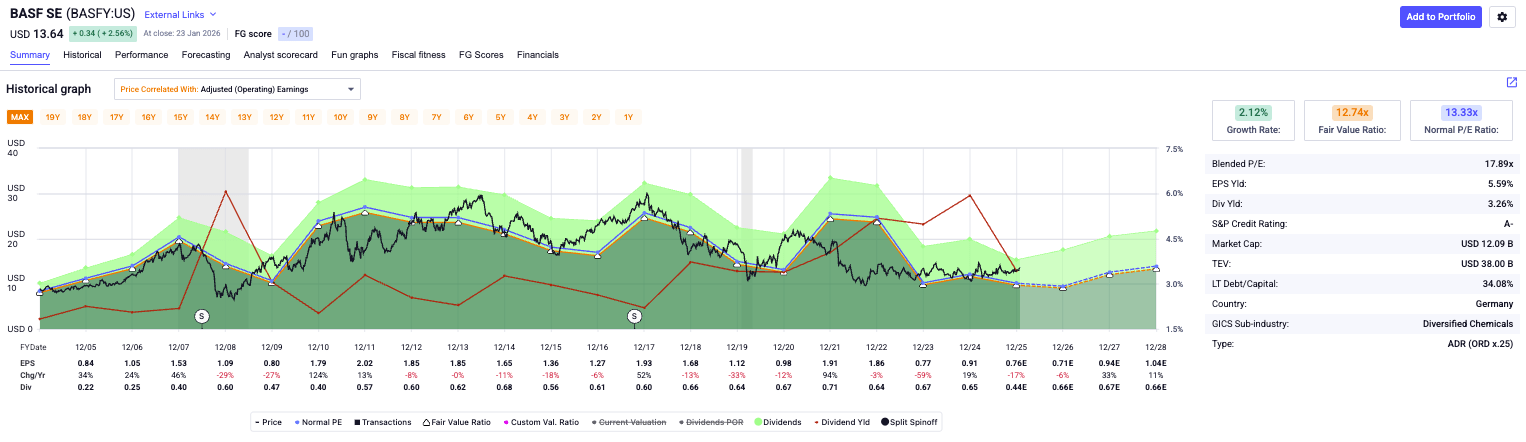 I'm Comfortable Buying BASF Shares Here (OTCMKTS:BASFY) | Seeking Alpha