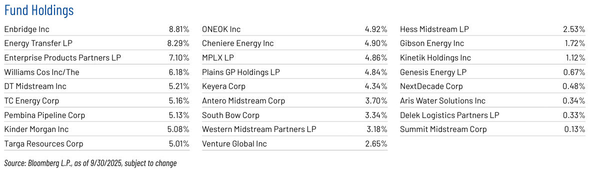 Enfr ENFR: Midstream Energy Fund, Good 4.5% Dividend Yield, Not So Good ...