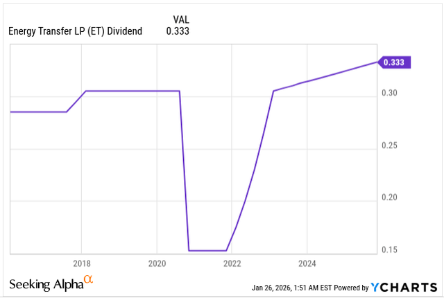 Enfr ENFR: Midstream Energy Fund, Good 4.5% Dividend Yield, Not So Good ...