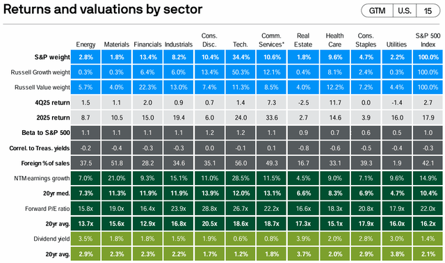 Enfr ENFR: Midstream Energy Fund, Good 4.5% Dividend Yield, Not So Good ...