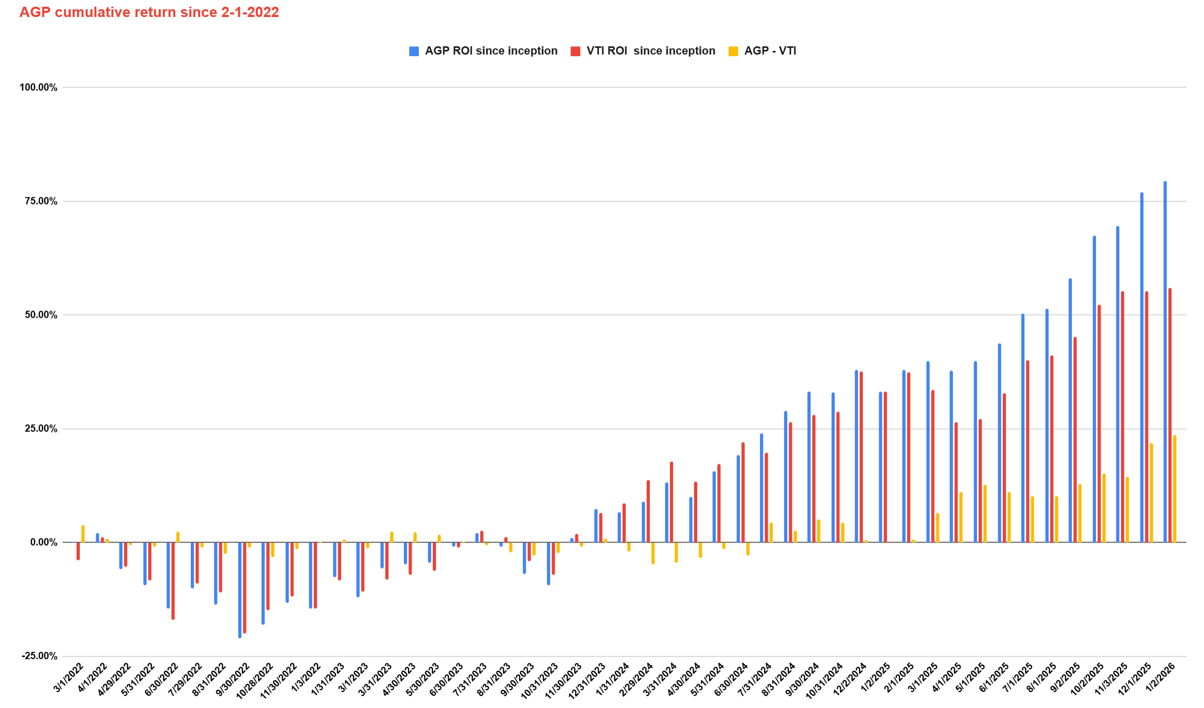 My Transition From Ray Dalio's 4-Asset Portfolio To The Barbell ...