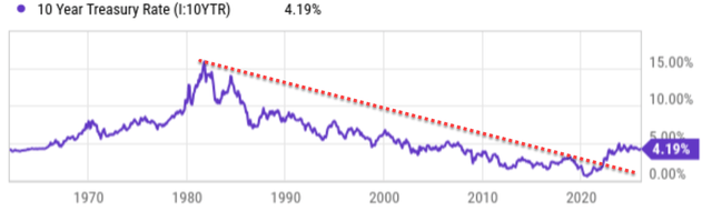 My Transition From Ray Dalio's 4-Asset Portfolio To The Barbell ...