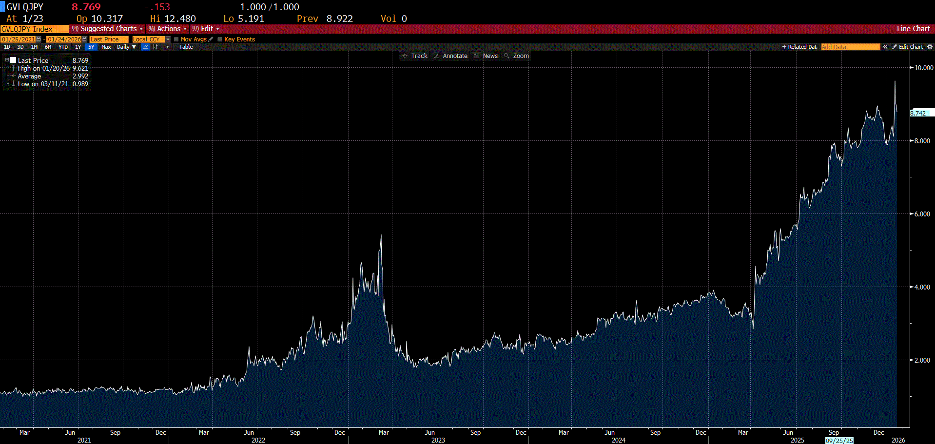 Hints Of U.S. Treasury Intervention To Support The Yen | Seeking Alpha