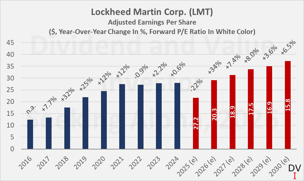 Lockheed Martin Inventory Why Lockheed Martin's Stock Run-Up Doesn't Scare Me Going Into Earnings ...