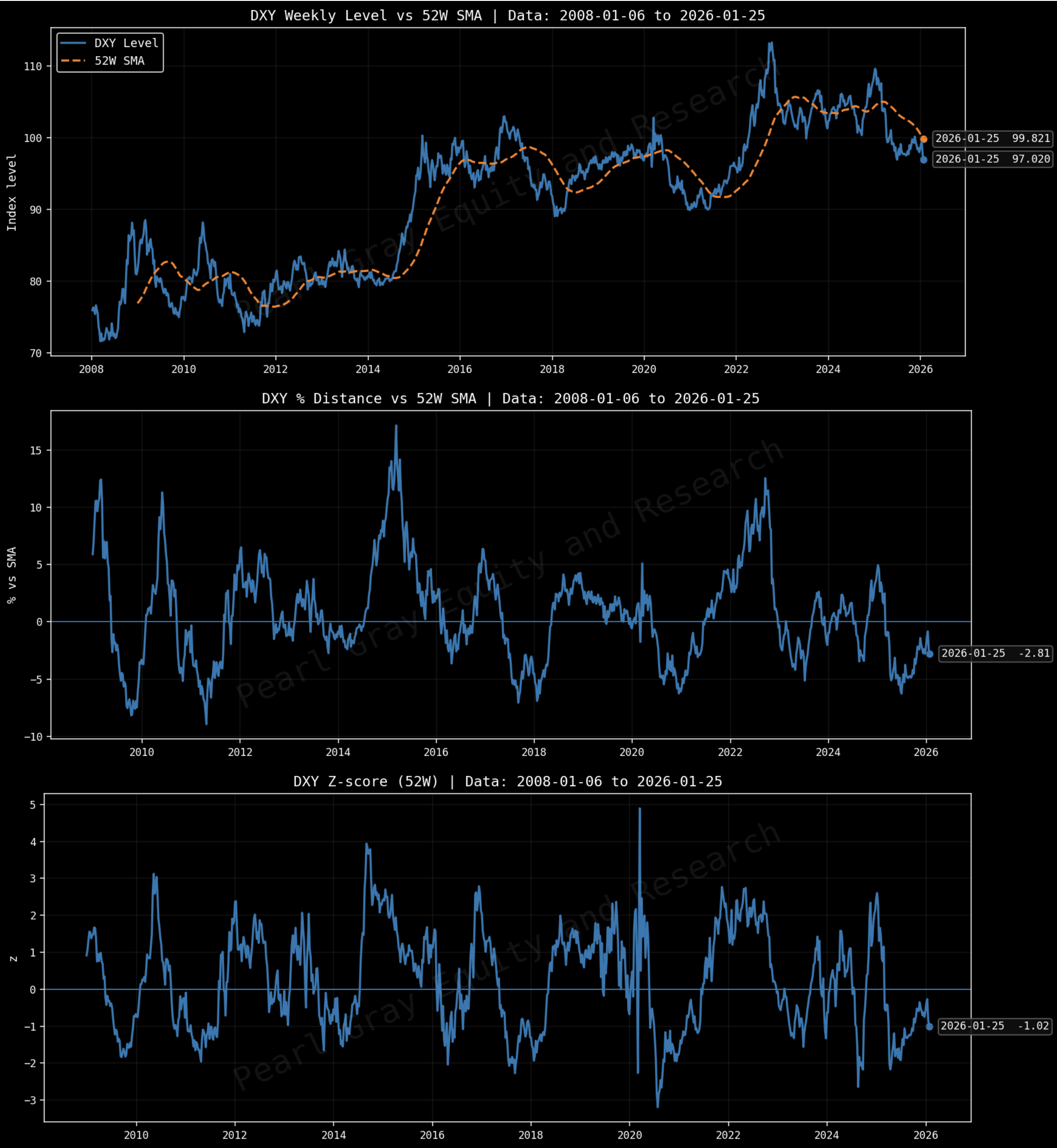 IEF: Staying Bullish, Despite The Noise (NASDAQ:IEF) | Seeking Alpha