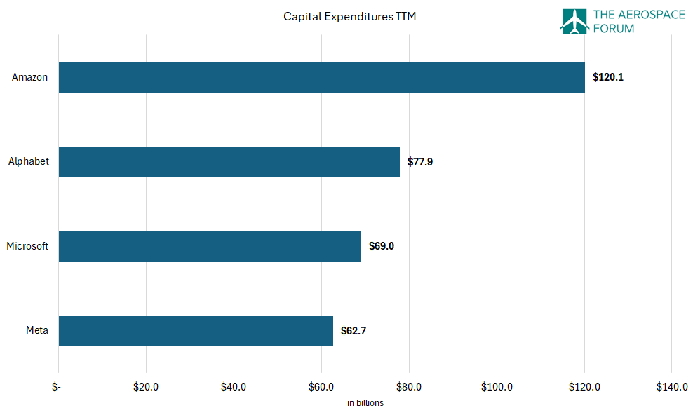 Meta Capitalisation Meta: The Moneymaker Without Strong AI Capitalization (NASDAQ:META ...