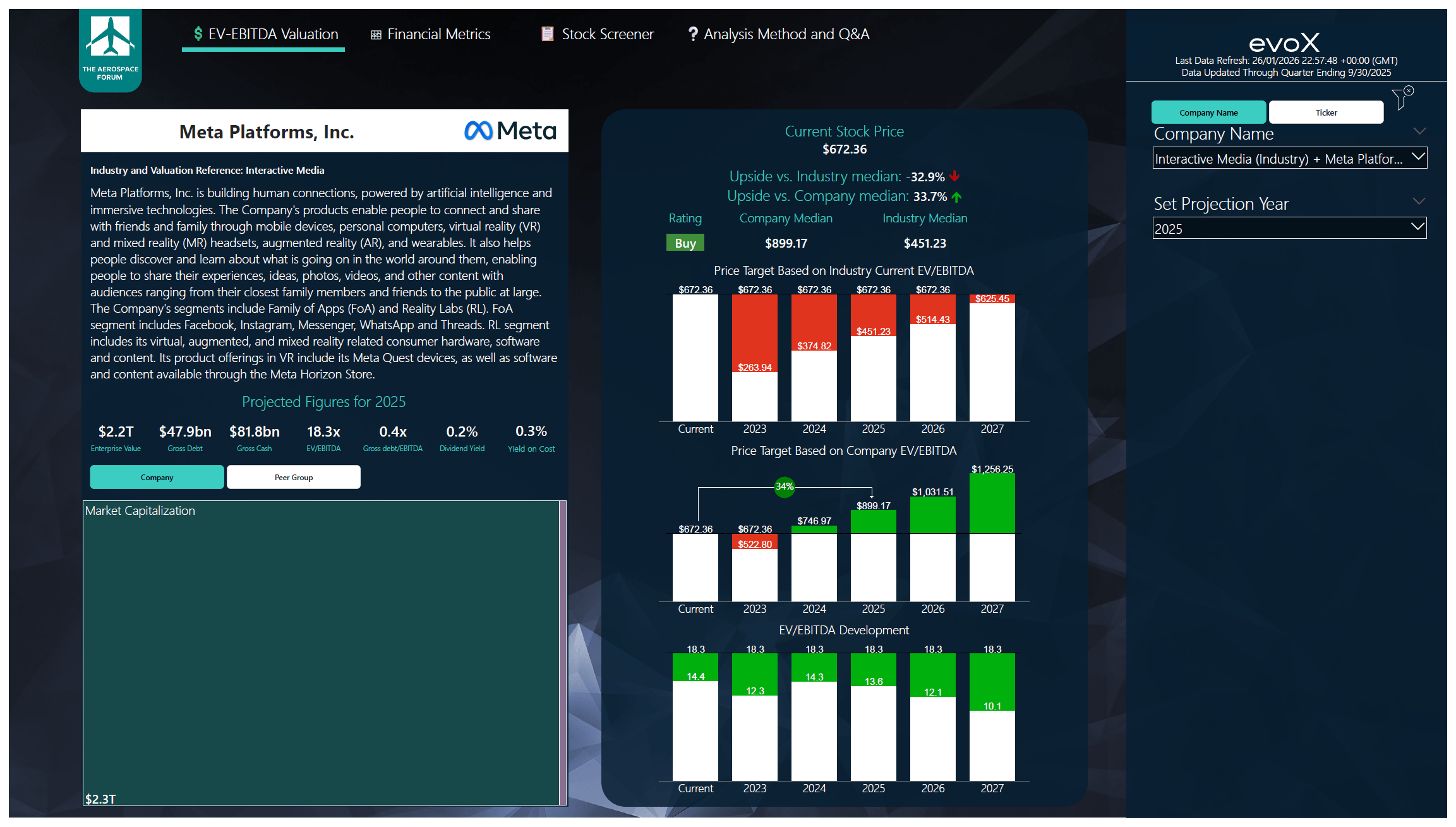 Meta Capitalisation Meta: The Moneymaker Without Strong AI Capitalization (NASDAQ:META ...