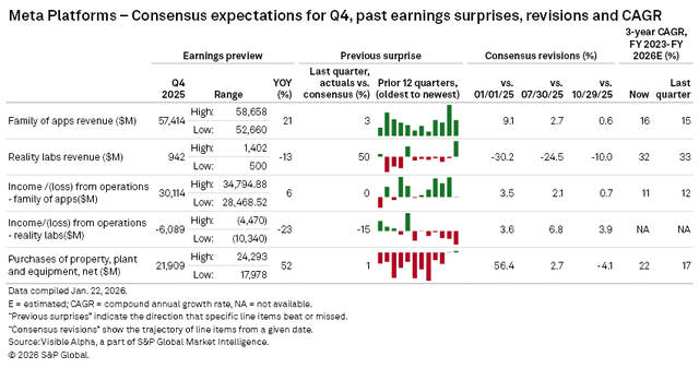 Microsoft And Meta Earnings Preview: Capex Growth Looms Amid AI ...