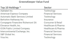 Top 10 holdings of GreenKeeper Value Fund with company names and sectors including technology, financial services, healthcare, insurance, and retail.