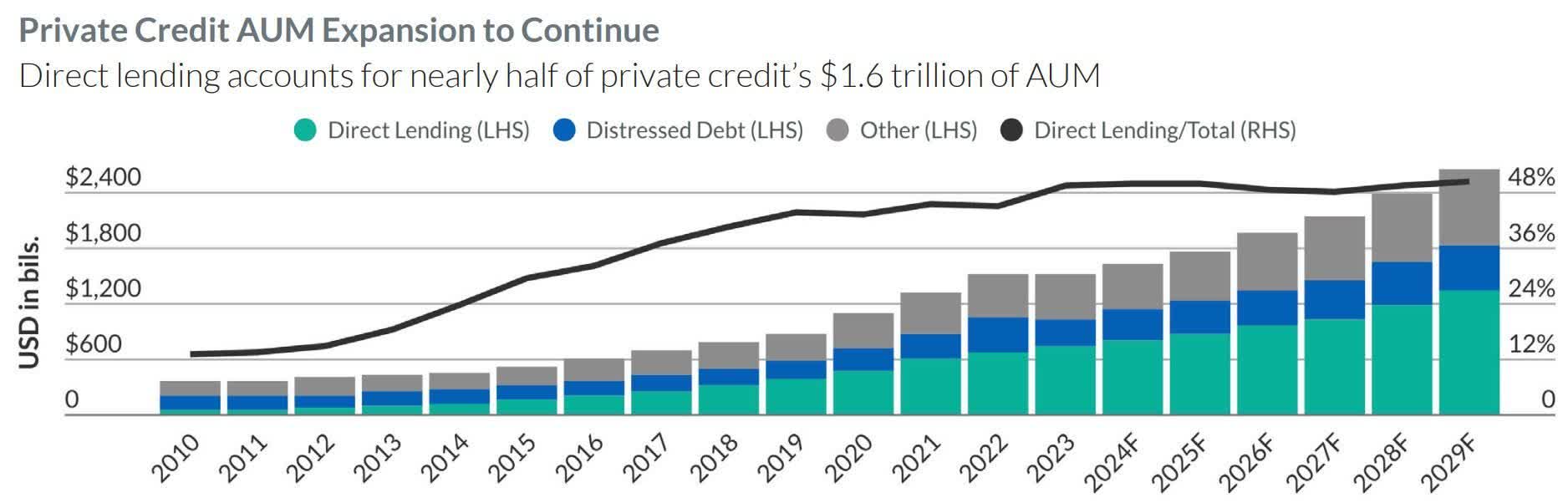 The Bullish And Bearish Case For 2026 | Seeking Alpha