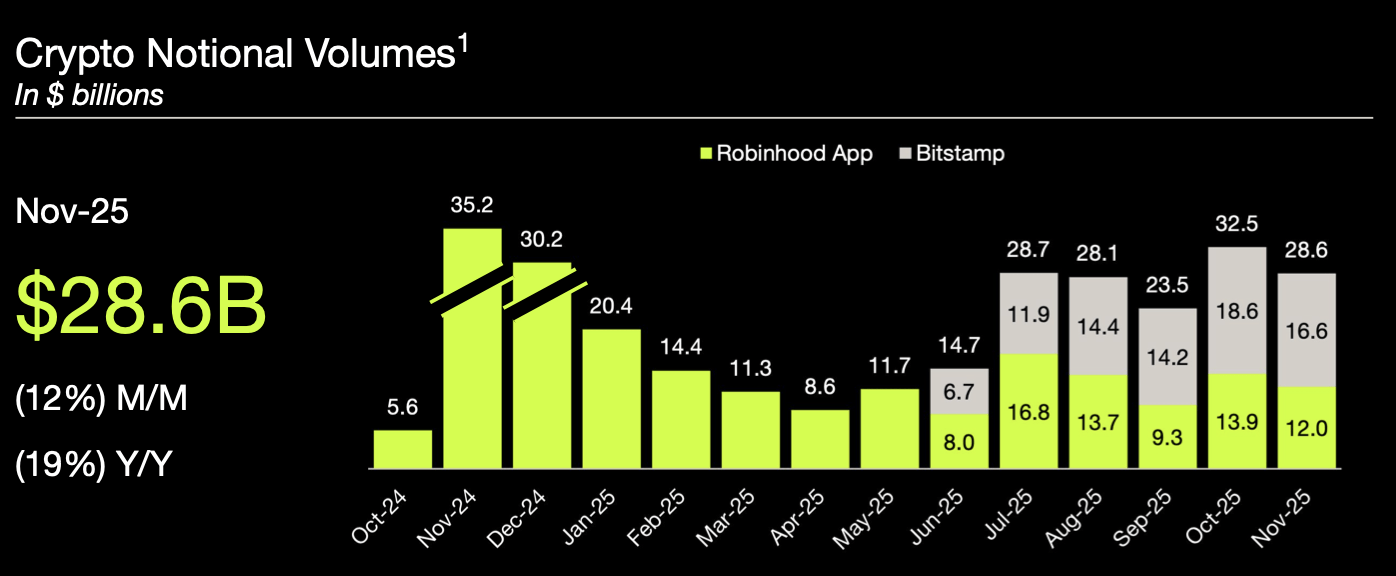 eToro: Undue Pessimism Misses The Bigger Picture Of U.S. Expansion  (Upgrade) (NASDAQ:ETOR) | Seeking Alpha