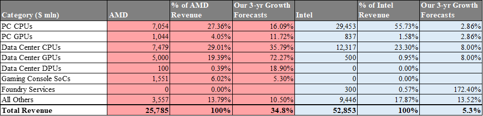 AMD Vs. Intel: AMD Takes The Lead In 2026 (NASDAQ:AMD) | Seeking Alpha