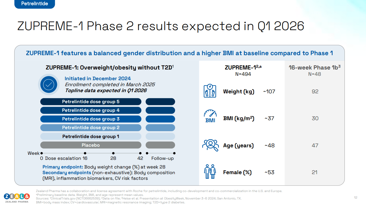 Roche: Important De-Risking Of CT-388 In Obesity, Petrelintide Is Next  (OTCMKTS:RHHBY) | Seeking Alpha