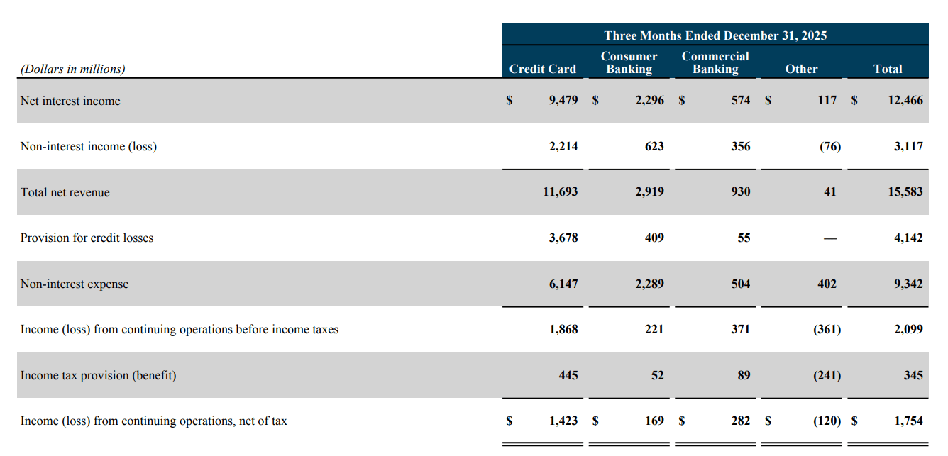 Capital One: Strong Growth Profile (Rating Upgrade) (NYSE:COF) | Seeking  Alpha