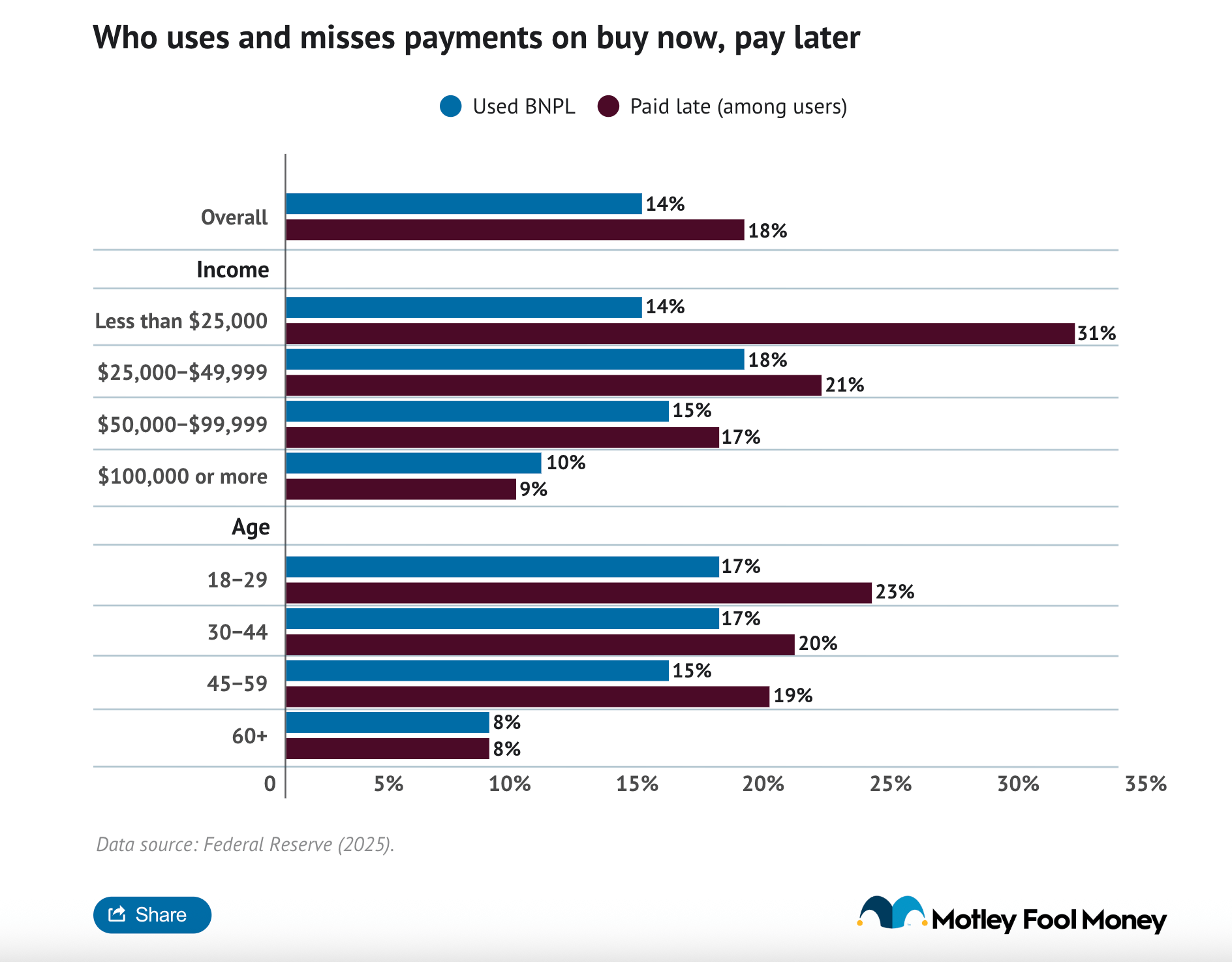 Affirm: Groceries On Credit? The Shift In BNPL And The Credit Market  (NASDAQ:AFRM) | Seeking Alpha