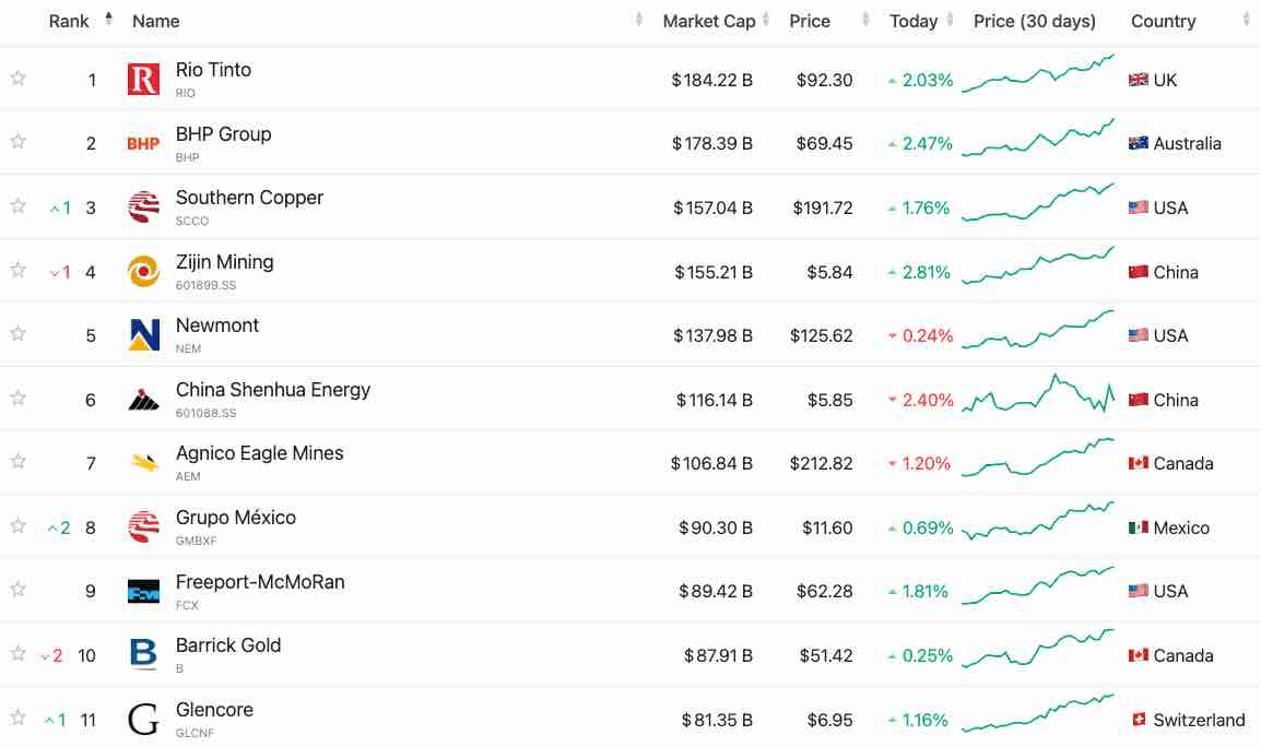 Mining And Metals Supercycle- Driven By AI And Deterioration Of Fiat  Currency Values (XME) | Seeking Alpha