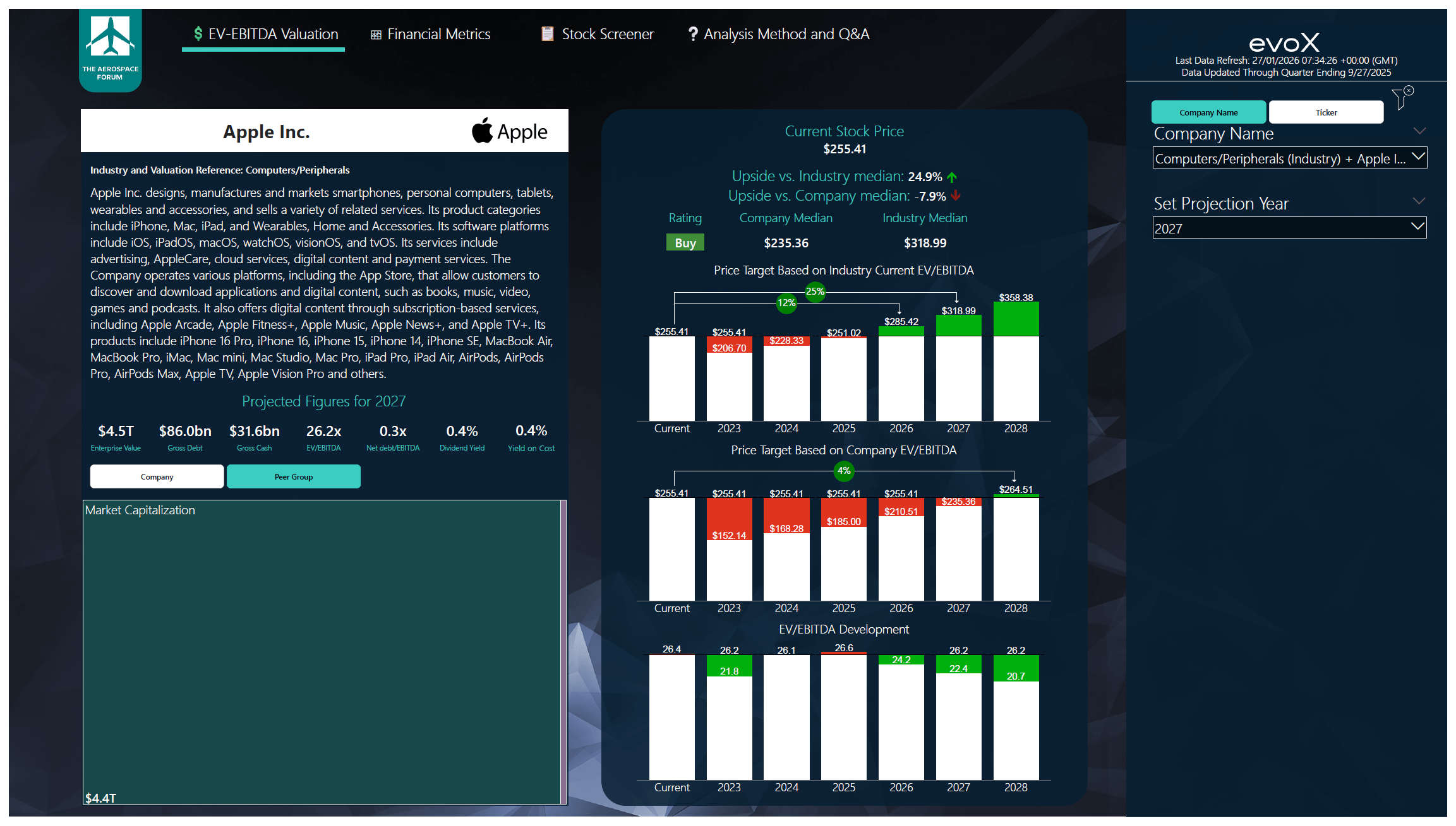 Apple: I Love The Valuation, But Not The Product Technology Path  (NASDAQ:AAPL) | Seeking Alpha