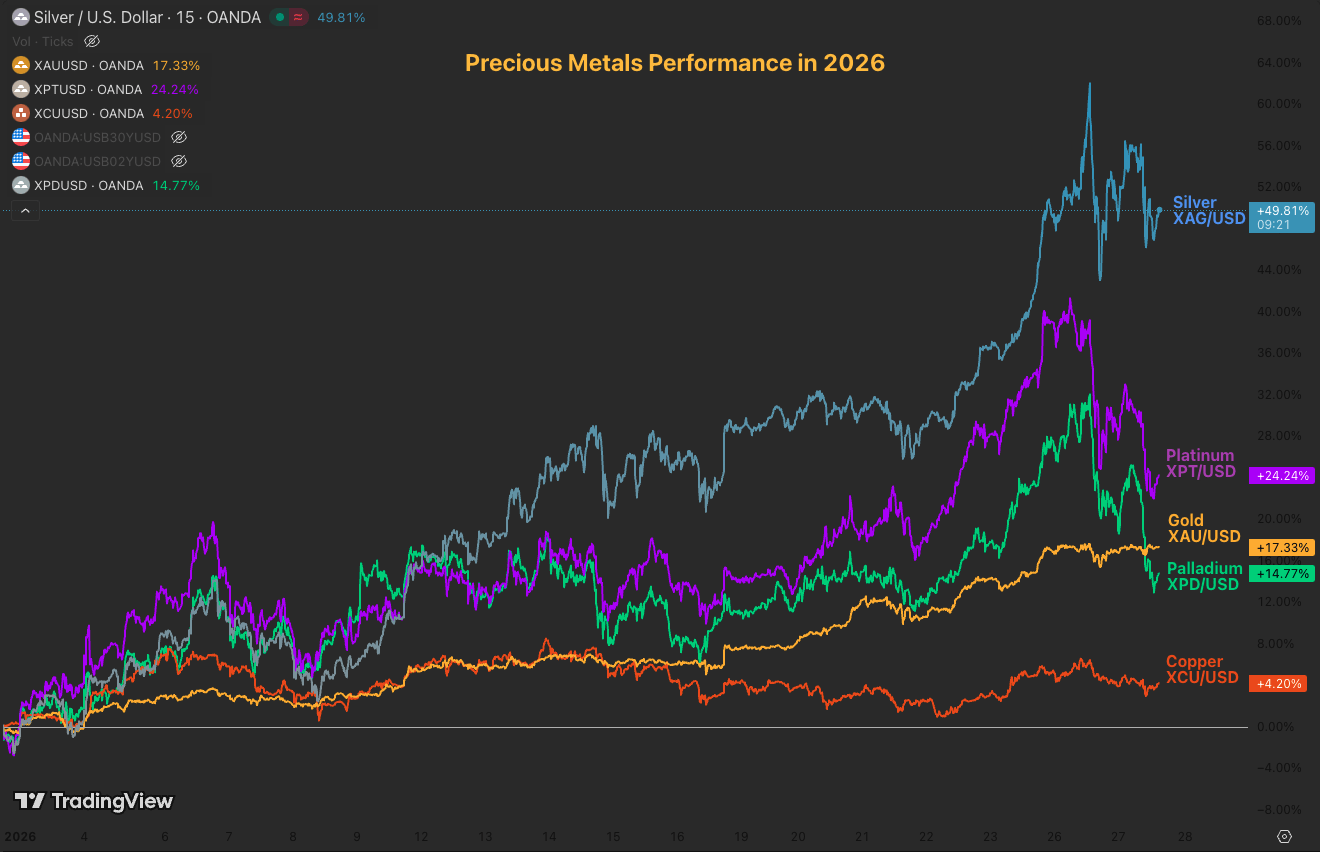 XAU/USD And Metals Outlook: Gold Pushes To Pre-FOMC Record, Holding The Metals  Market | Seeking Alpha