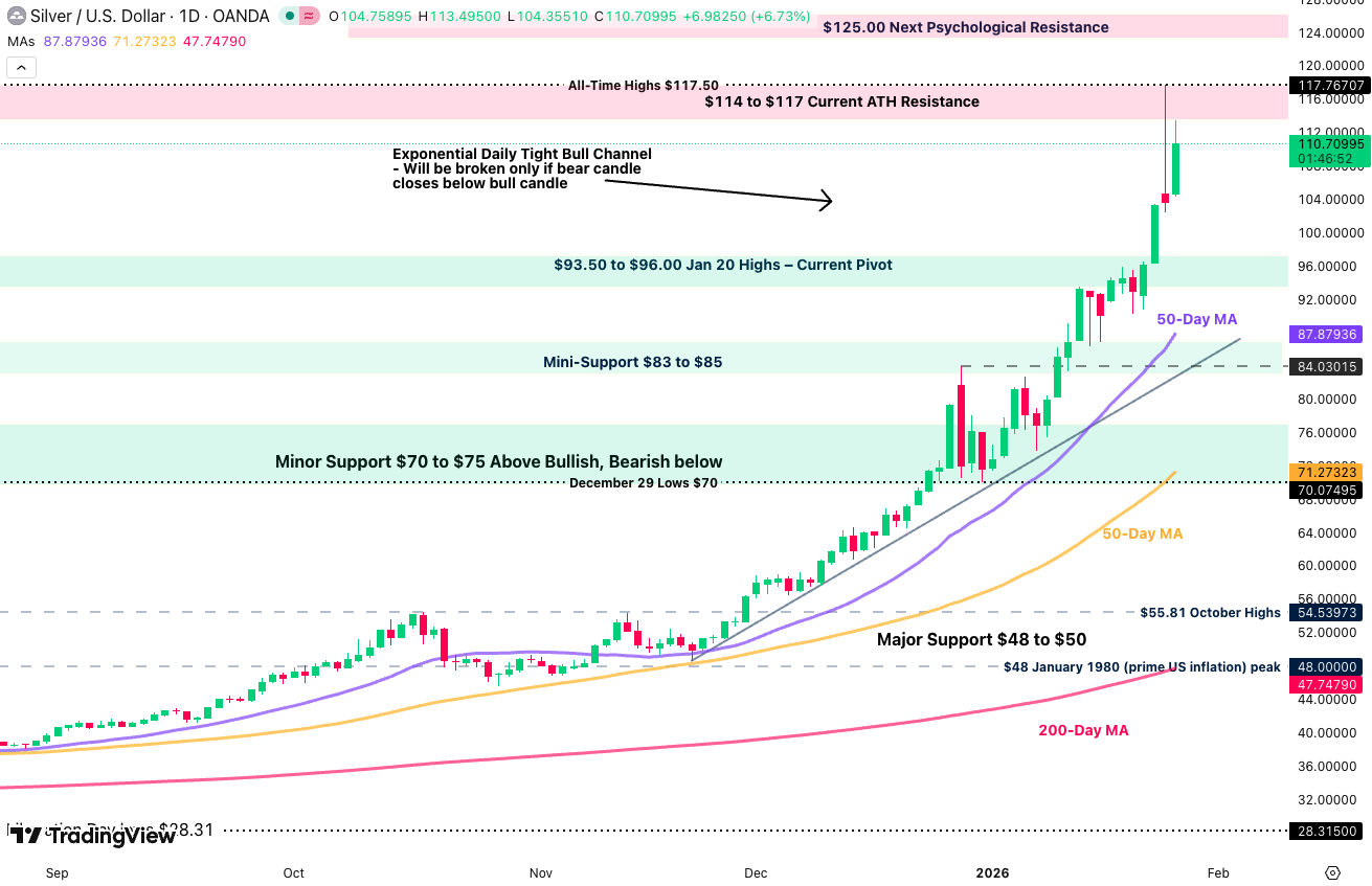 XAU/USD And Metals Outlook: Gold Pushes To Pre-FOMC Record, Holding The ...