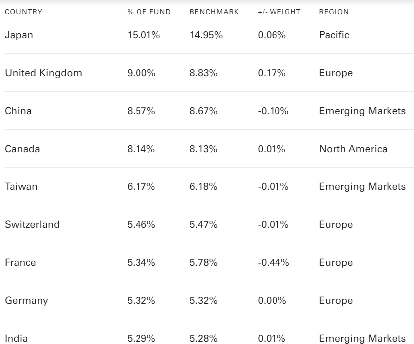 SPWO Vs. VXUS: International Shariah Hasn’t Hurt Investors (NYSEARCA ...
